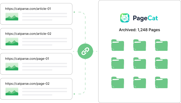 Batch archive pages